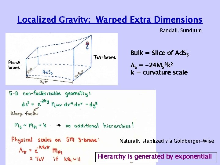 Localized Gravity: Warped Extra Dimensions Randall, Sundrum Bulk = Slice of Ad. S 5 Localized Gravity: Warped Extra Dimensions Randall, Sundrum Bulk = Slice of Ad. S 5