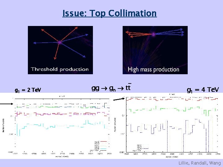 Issue: Top Collimation g 1 = 2 Te. V gg gn tt g 1 Issue: Top Collimation g 1 = 2 Te. V gg gn tt g 1