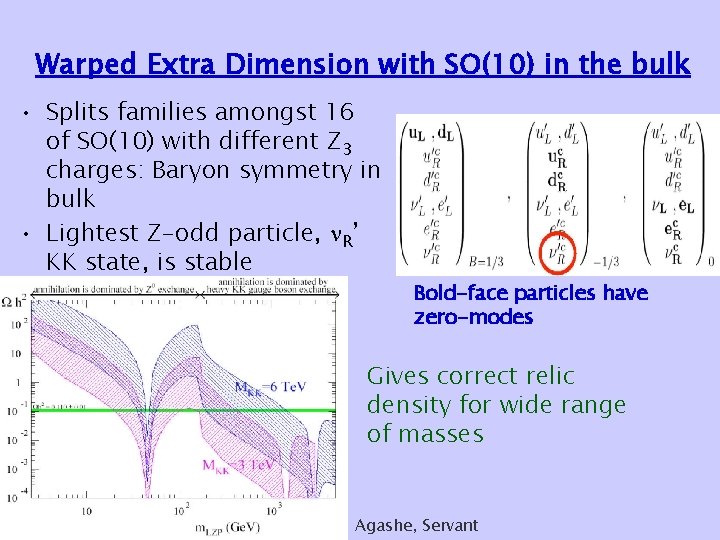 Warped Extra Dimension with SO(10) in the bulk • Splits families amongst 16 of Warped Extra Dimension with SO(10) in the bulk • Splits families amongst 16 of