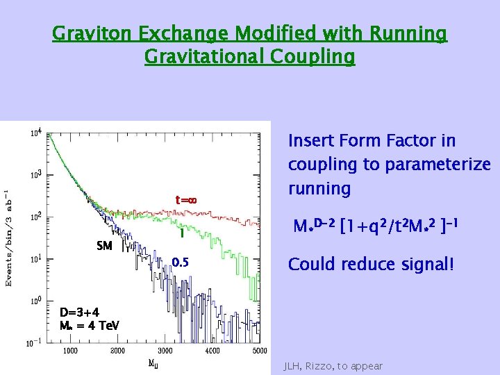 Graviton Exchange Modified with Running Gravitational Coupling t= SM 1 0. 5 Insert Form Graviton Exchange Modified with Running Gravitational Coupling t= SM 1 0. 5 Insert Form