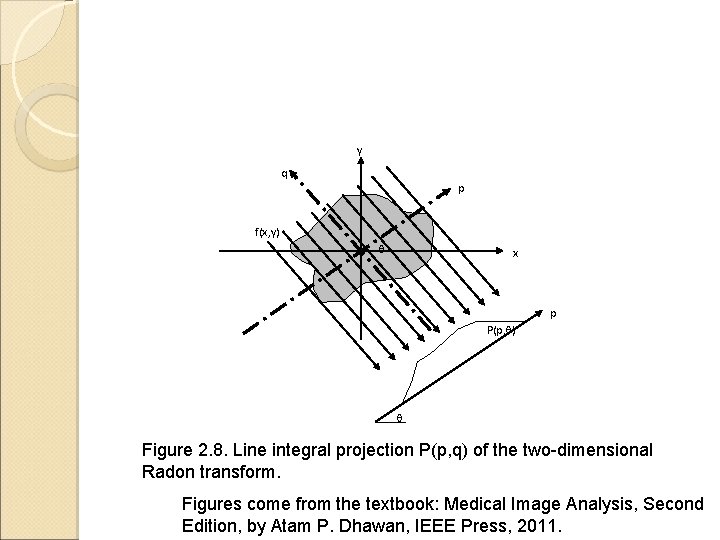 y q p f(x, y) q x p P(p, q) q Figure 2. 8.