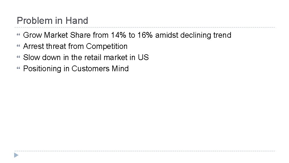 Problem in Hand Grow Market Share from 14% to 16% amidst declining trend Arrest
