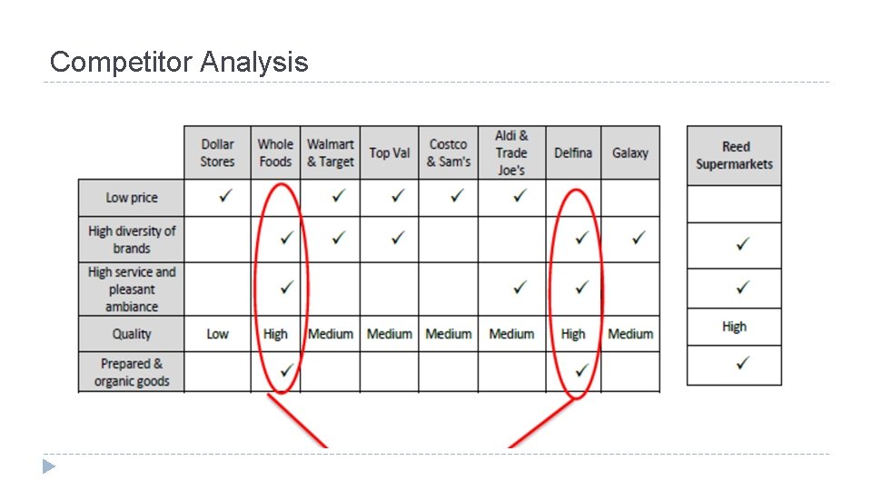 Competitor Analysis 