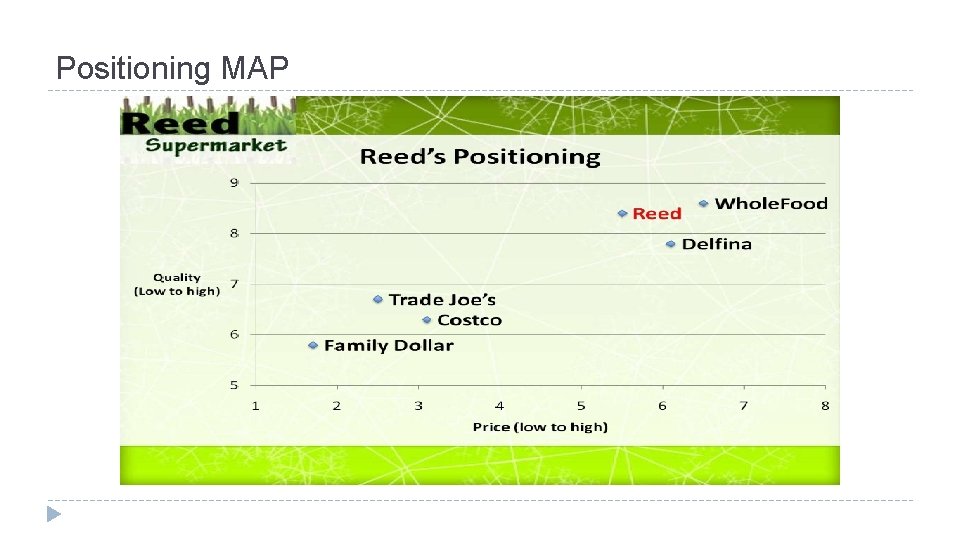 Positioning MAP 