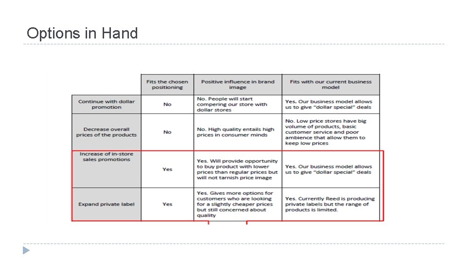 Options in Hand 