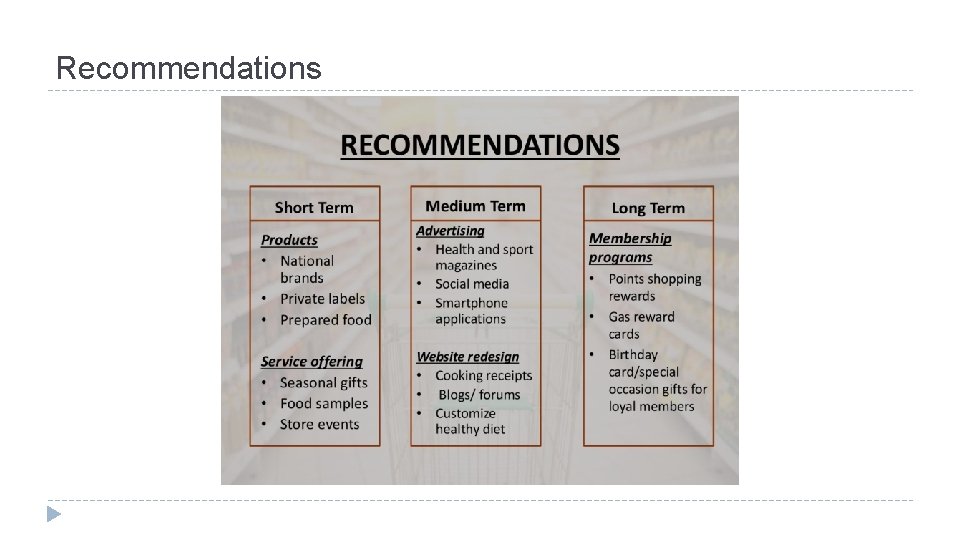 Recommendations 