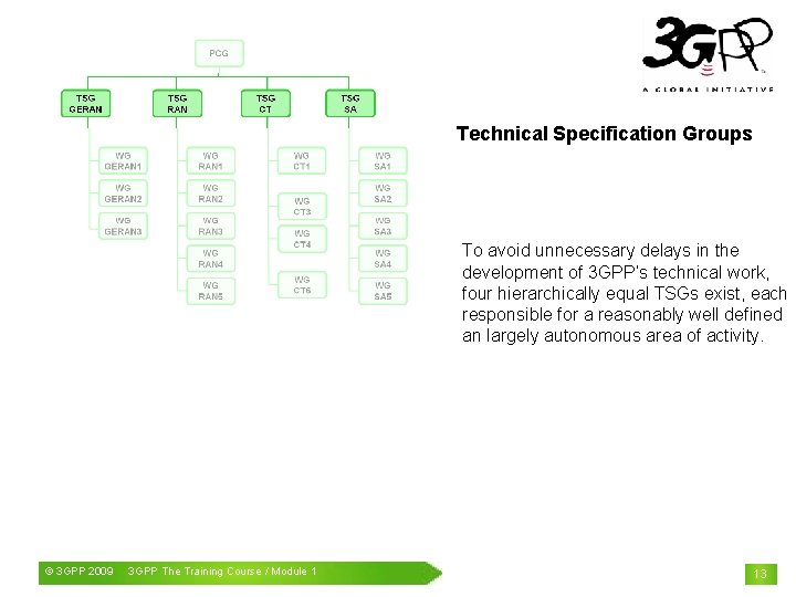 Technical Specification Groups To avoid unnecessary delays in the development of 3 GPP’s technical