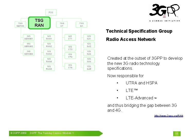 TSG RAN Technical Specification Group Radio Access Network Created at the outset of 3