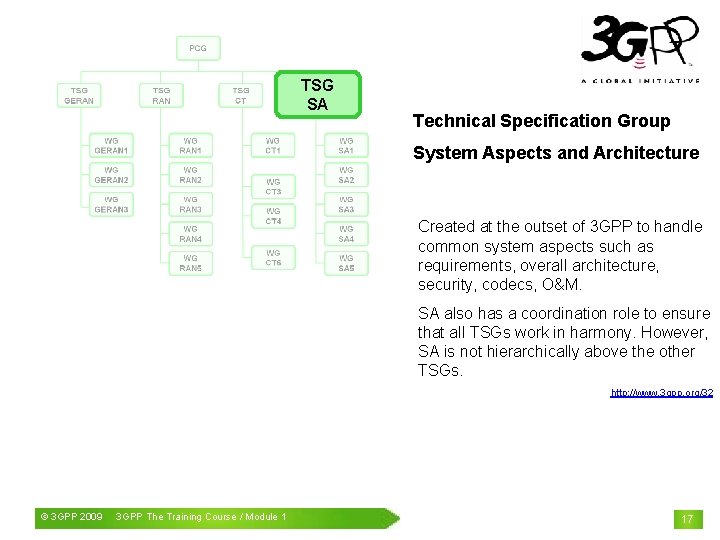 TSG SA Technical Specification Group System Aspects and Architecture Created at the outset of