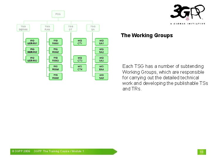 The Working Groups Each TSG has a number of subtending Working Groups, which are