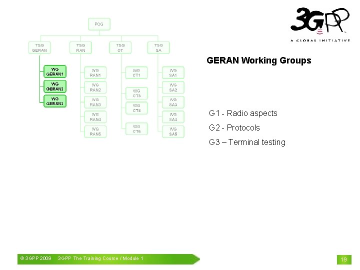 GERAN Working Groups G 1 - Radio aspects G 2 - Protocols G 3