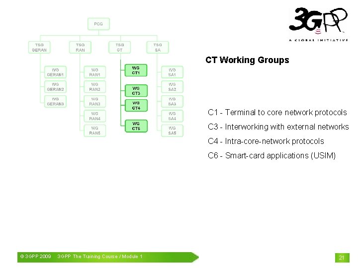 CT Working Groups C 1 - Terminal to core network protocols C 3 -