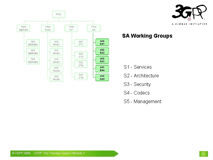 SA Working Groups S 1 - Services S 2 - Architecture S 3 -