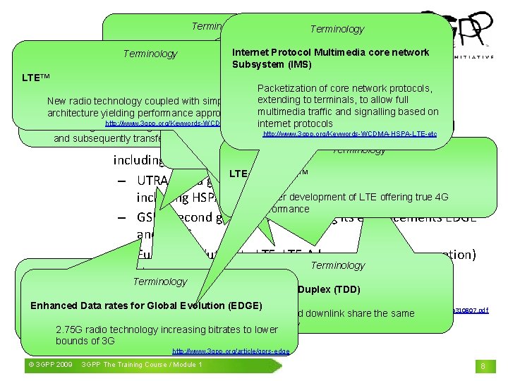 Terminology Frequency Division Duplex (FDD) Protocol Terminology Internet Multimedia core network Terminology Subsystem (IMS)