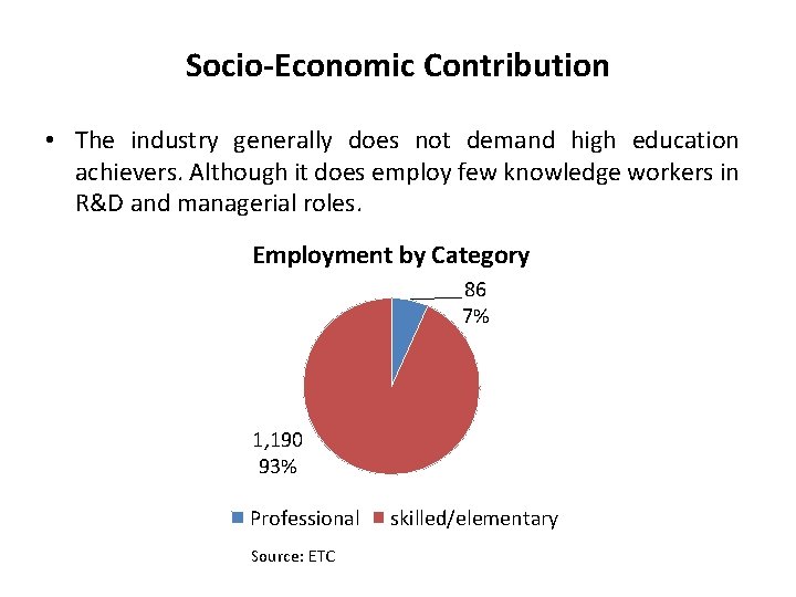 Socio-Economic Contribution • The industry generally does not demand high education achievers. Although it