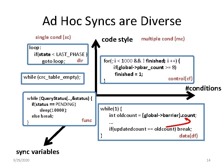 Ad Hoc Syncs are Diverse single cond (sc) loop: if(state < LAST_PHASE ) dir