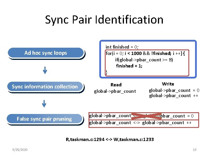 Sync Pair Identification Ad hoc sync loops Sync information collection False sync pair pruning