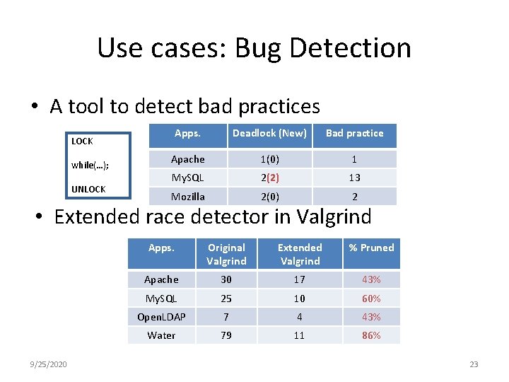 Use cases: Bug Detection • A tool to detect bad practices LOCK while(…); UNLOCK