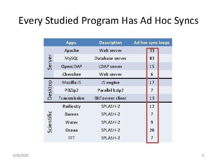 Scientific Desktop Server Every Studied Program Has Ad Hoc Syncs 9/25/2020 Apps. Description Ad