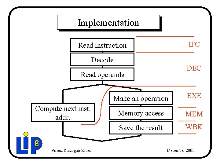Implementation IFC Read instruction Decode DEC Read operands Compute next inst. addr. Pirouz Bazargan