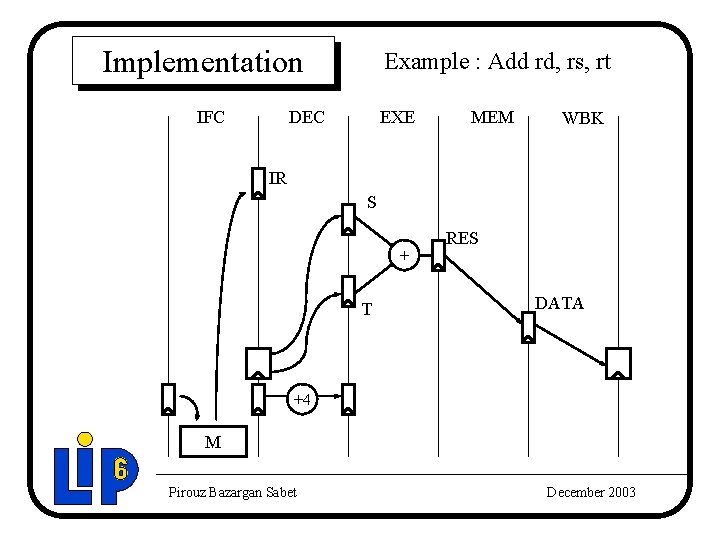 Implementation IFC Example : Add rd, rs, rt DEC EXE MEM WBK IR S