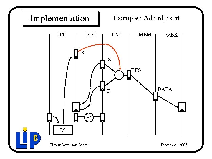 Implementation IFC Example : Add rd, rs, rt DEC EXE MEM WBK IR S
