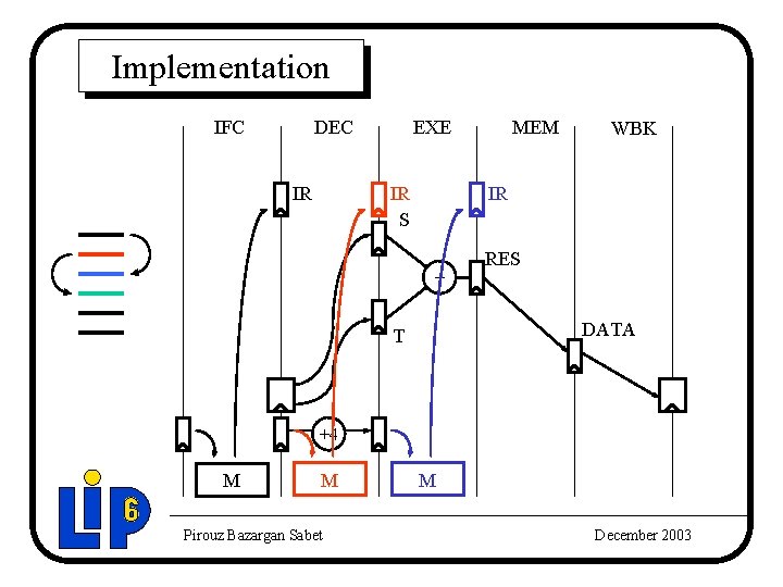 Implementation IFC DEC IR EXE IR S MEM WBK IR + RES DATA T