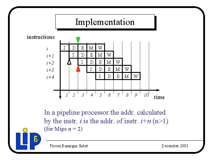 Implementation instructions i i+1 i+2 i+3 i+4 I D I 1 2 E M