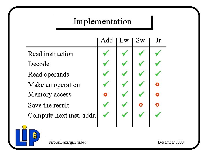 Implementation Add Lw Read instruction Decode Read operands Make an operation Memory access ü