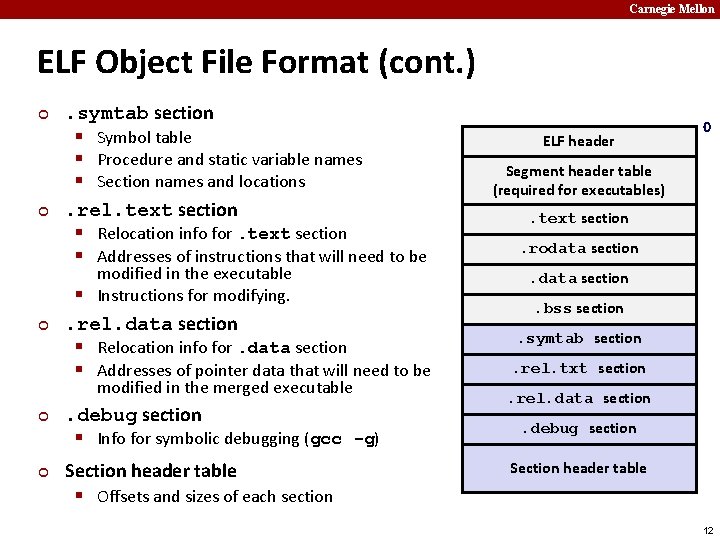 Carnegie Mellon ELF Object File Format (cont. ) ¢ ¢ . symtab section §