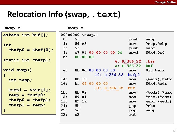 Carnegie Mellon Relocation Info (swap, . text) swap. c extern int buf[]; int *bufp