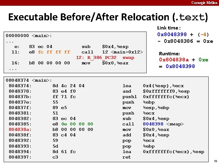 Carnegie Mellon Executable Before/After Relocation (. text) 0000 <main>: . . . e: 83