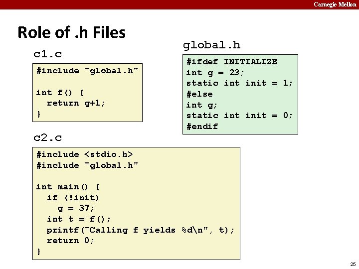 Carnegie Mellon Role of. h Files c 1. c #include "global. h" int f()