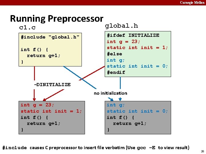 Carnegie Mellon Running Preprocessor c 1. c #include "global. h" int f() { return