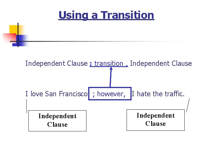 Using a Transition Independent Clause ; transition , Independent Clause I love San Francisco