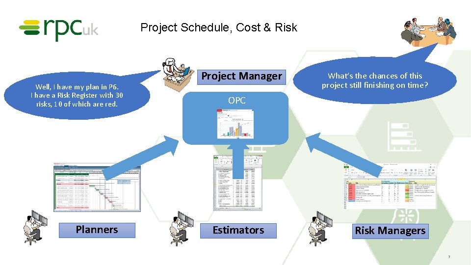 Project Schedule, Cost & Risk Currently 75%, but we Well, I have my plan