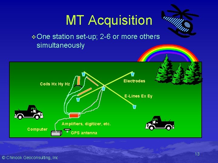 MT Acquisition v One station set-up; 2 -6 or more others simultaneously Electrodes Coils MT Acquisition v One station set-up; 2 -6 or more others simultaneously Electrodes Coils
