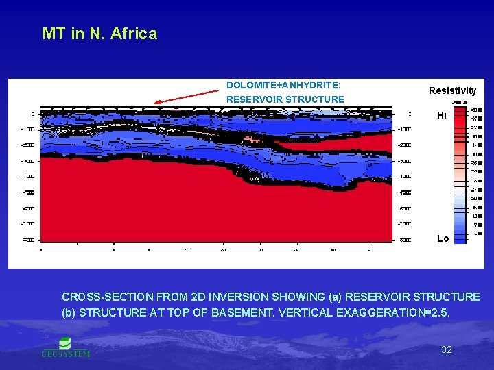MT in N. Africa DOLOMITE+ANHYDRITE: RESERVOIR STRUCTURE Resistivity Hi Lo CROSS-SECTION FROM 2 D MT in N. Africa DOLOMITE+ANHYDRITE: RESERVOIR STRUCTURE Resistivity Hi Lo CROSS-SECTION FROM 2 D