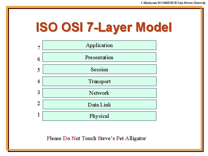 S. Mandayam/ ECOMMS/ECE Dept. /Rowan University ISO OSI 7 -Layer Model 7 Application 6