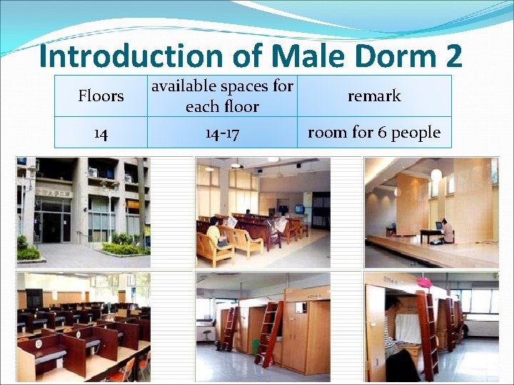 Introduction of Male Dorm 2 Floors available spaces for each floor remark 14 14