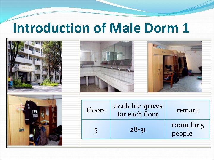 Introduction of Male Dorm 1 Floors available spaces for each floor remark 5 28