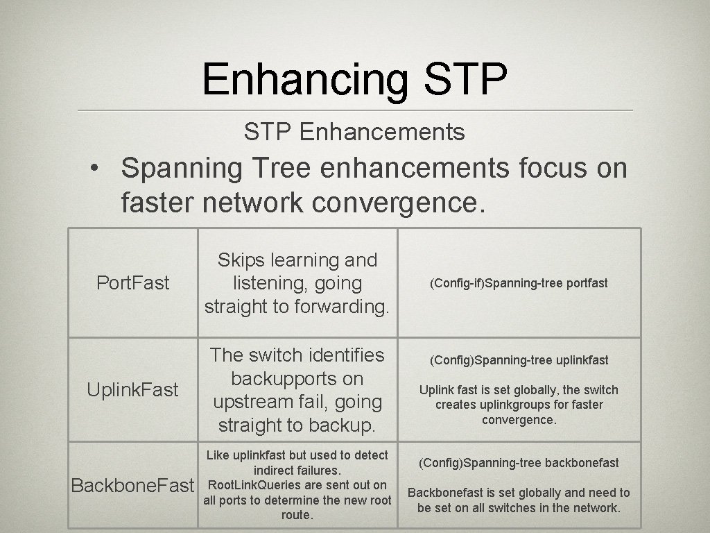 Enhancing STP Enhancements • Spanning Tree enhancements focus on faster network convergence. Port. Fast