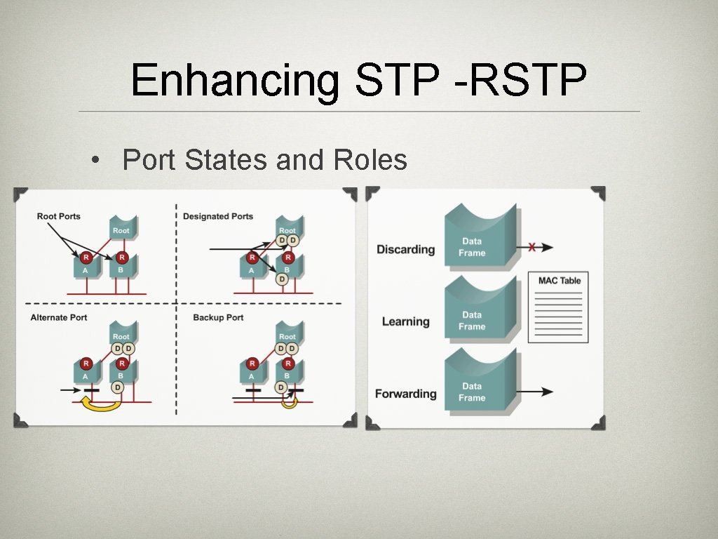 Enhancing STP -RSTP • Port States and Roles 