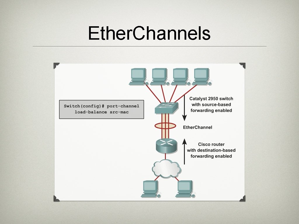 Ether. Channels 