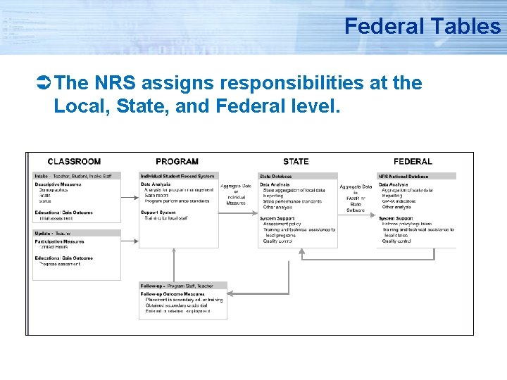 Nrs Functioning Level Table TOPSpro Special Topics V Meeting Federal Accountability Requirements