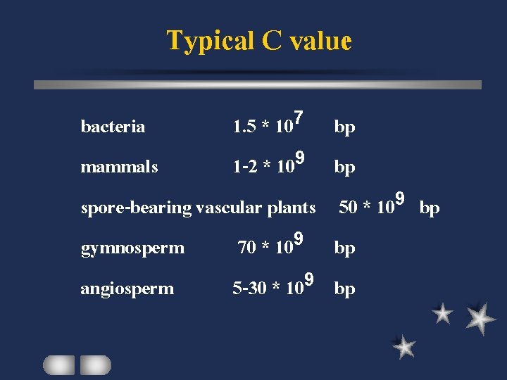 Typical C value bacteria 1. 5 * 107 mammals 1 -2 * 109 spore-bearing