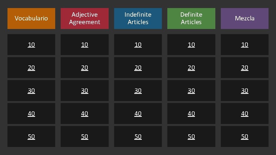 Vocabulario Adjective Agreement Indefinite Articles Definite Articles Mezcla 10 10 10 20 20 20