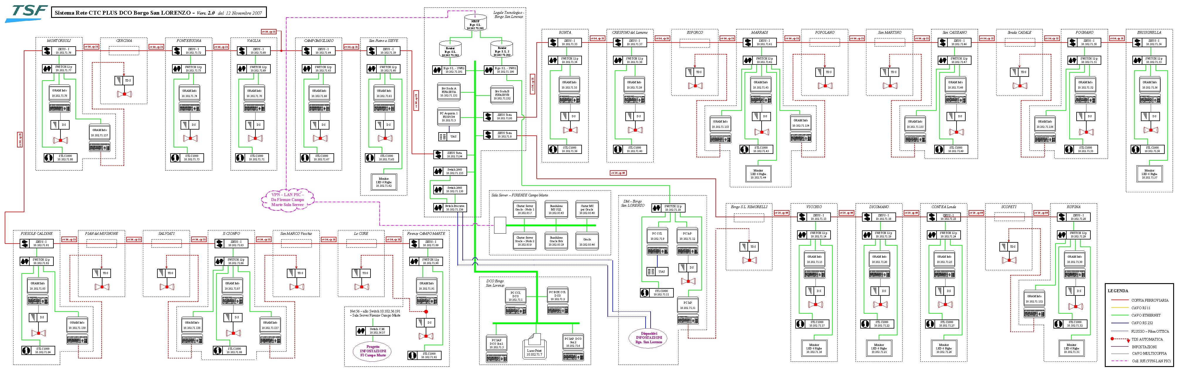 Sistema Rete CTC PLUS DCO Borgo San LORENZO - Vers. 2. 0 Logale Tecnologico