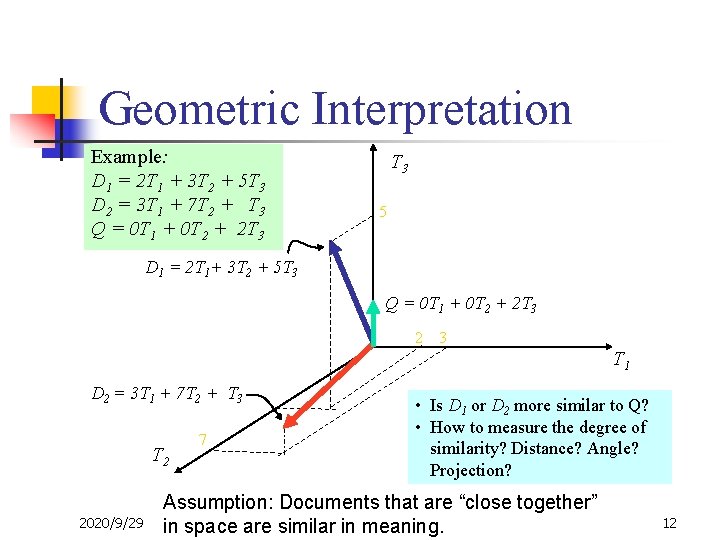 Geometric Interpretation Example: D 1 = 2 T 1 + 3 T 2 +