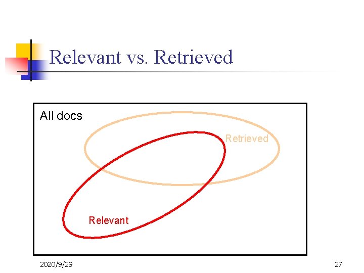 Relevant vs. Retrieved All docs Retrieved Relevant 2020/9/29 27 